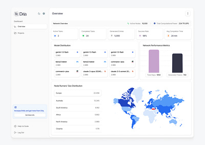 Dria DKN Dashboard ai artificial intelligence dashboard design dria figma statictics ui user experience ux