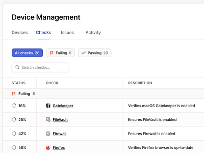 Device Management page - Checks Table/List compliance device management figma list minimal nav product design saas search security table tabs ui web