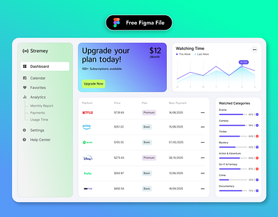 Streaming Subscription Dashboard analytics business dashboard dashboard design design figma netflix product design spotify streaming subscription ui ui design uiux ux