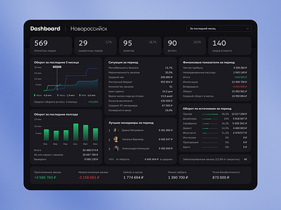 Dashboard crm dark theme dashboard desktop erp ui ux