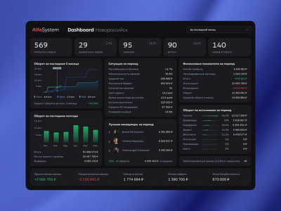 Dashboard crm dark theme dashboard desktop erp ui ux