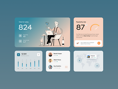 Dashboard for a Marketing Product ✦ Circle design interface product service startup ui ux web website