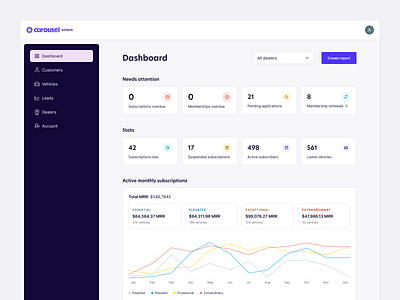 Carousel Admin Portal admin app charts design graphs interface portal ui ux web