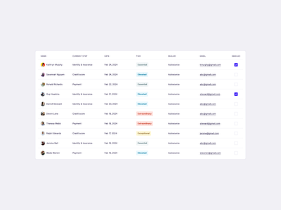 Leads List View app design interface list view table ui ux web