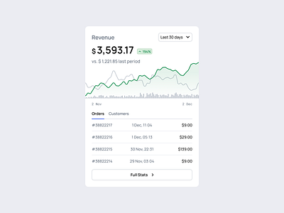 Revenue Statistics data visualization data viz figma graph infographic line line chart line graph revenue table ui widget