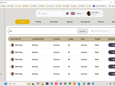 Dashboard in Next Js .net 3d angular frontend fullstack javascript nextjs ravi ravirajput reactjs ui ux