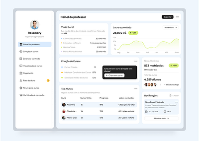 Educational Plataform - Dashboard clean design dashboard design e commerce educational figma illustatrion redesign ui ui ux uiux user interface ux ux research