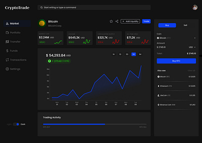 Day 18 - Analytics Chart