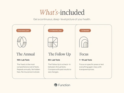 What's Included / Function Health abstract branding cancer diabetes function geometric health healthcare hormone icon iconography lab membership minimal panel results startup technology telehealth testing