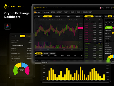 Crypto dashboard crypto crypto dashboard crypto design crypto swap