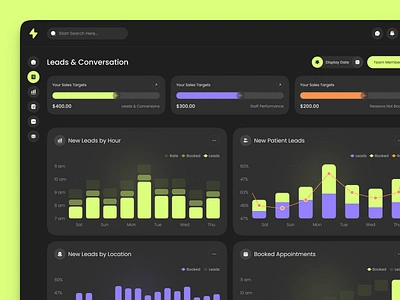 Medical Leads & Conversation charts clean clean dashboard crm crm saas dashboard design health interface medical medical dashboard medical health minimalist saas saas dashboard ui ux web app web design