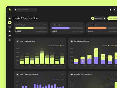 Medical Leads & Conversation charts clean clean dashboard crm crm saas dashboard design health interface medical medical dashboard medical health minimalist saas saas dashboard ui ux web app web design