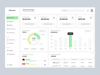 SaaS Management Dashboard Design dashboard dashboard design dashboard ui design interface payment dashboard saas saas management sales dashboard sales management sales manager ui ux web web design web site web ui web ux