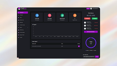 Forex Signals Provider Admin Dashboard Design dashboard forex forex signals trading ui
