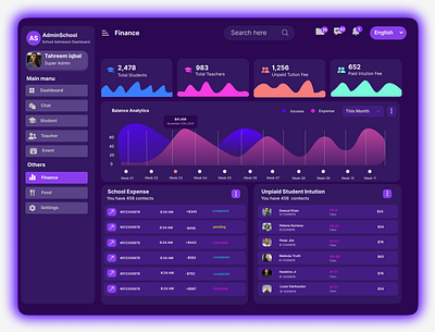 Dashboard app design dashboard design graphic designer ui uiux user interface