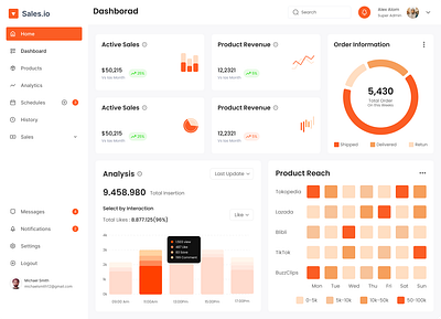 Sales Analytics Design analysis analytics dashboard saal saas saas design saas landing page saas website sale sales management sales marketing sales mobile app salesdashboard