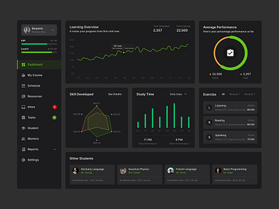 Online learning Platform Dashboard UI/Ux Design branding design graphic design illustration logo poster design typography ui ux vector