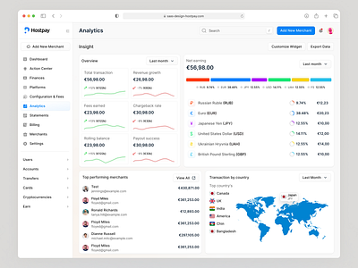 Analytics Dashboard Page analyts branding dashboard landing page logo ui ux web app webapp