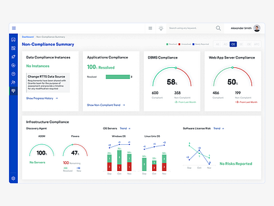 Dashbord Charts : Bar chart, Bullet charts, Line chart branding design graphic design illustration logo poster design typography ui ux vector