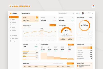 E-commerce Admin Dashboard admindashboard admindashboards dashboarddesign ecommerce ecommerceadmin ecommerceadmindashboard ui uiux