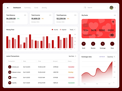 Analytics Chart #DailyUi dailyui ui