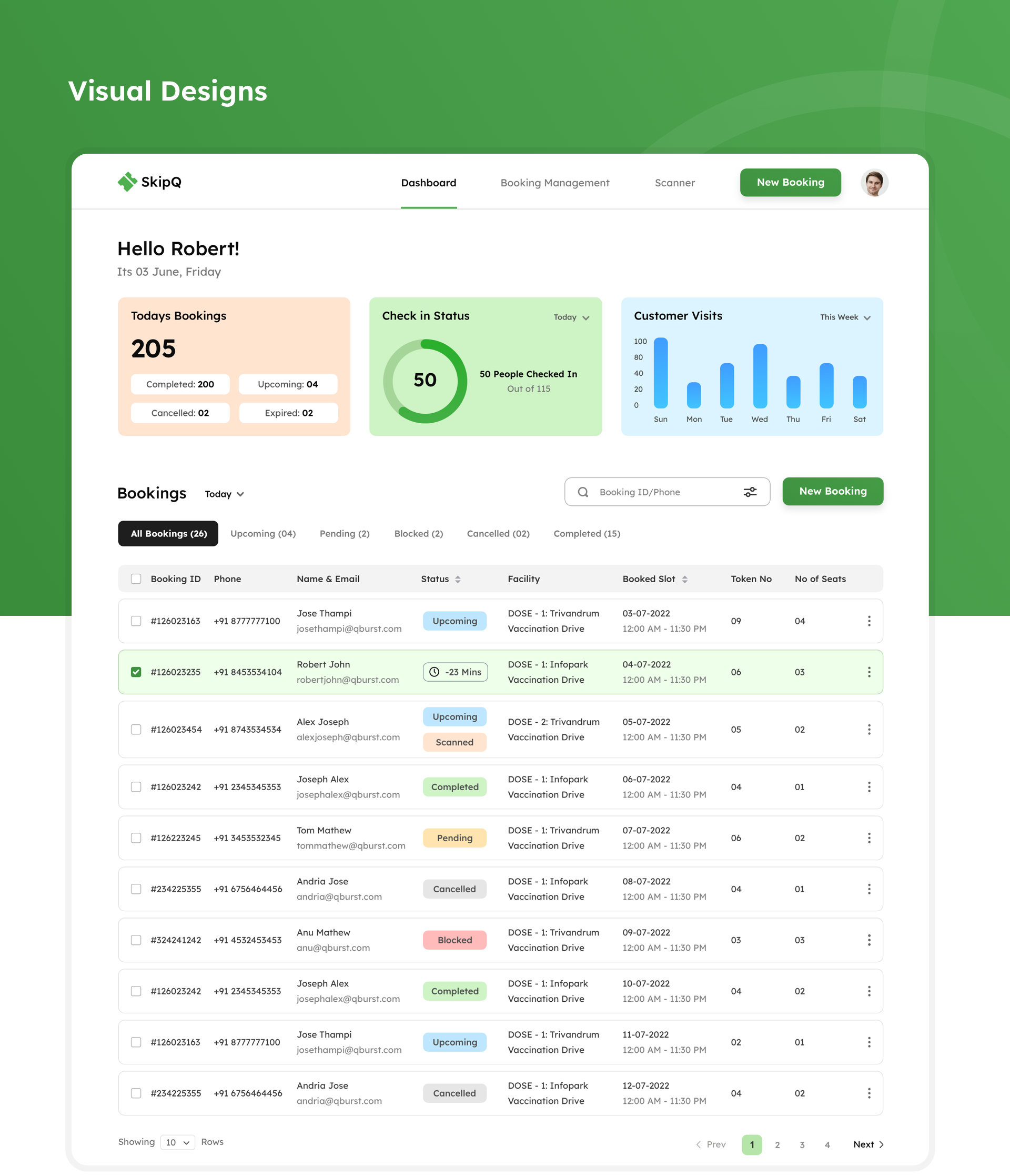 Example of Saas Design