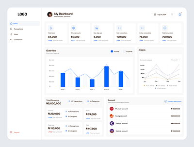 Admin Dashboard design product design ui ux