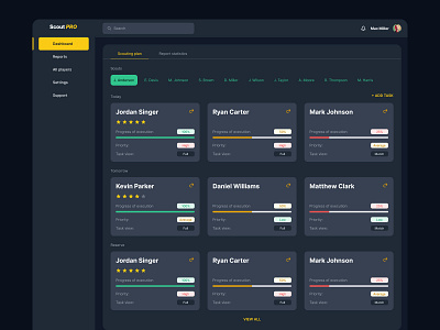 Scout Pro - Dashboard ui ux