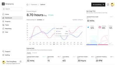 Daily UI #018 - Analytics Chart analytics chart dailyui ui webdesign