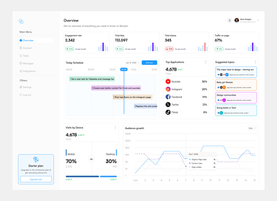 Content Repurposing - Saas Platform dashboar dashboard design platform saas ui uiux web app website