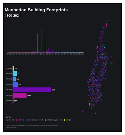 Manhattan Building Footprints Dashboard PowerBI Deneb analysis buidlings deneb geo manhattan nyc powerbi spatial spatial analysis vega