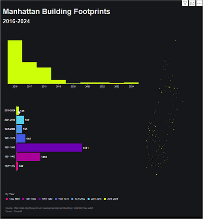 Manhattan Building Footprints Dashboard PowerBI Deneb analysis buidlings deneb geo manhattan nyc powerbi spatial spatial analysis vega