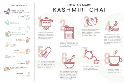 Kashmiri Chai graphic design illustration infographic