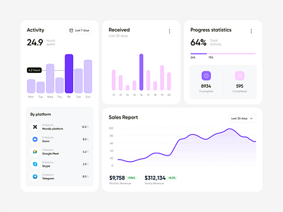 Analytics Ui components bento grid design analytics bento bento design bento grid card design components datatracking ui card ui component