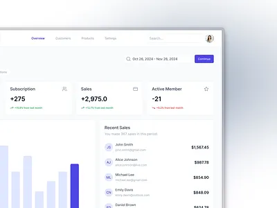 Sales Dashboard UI - Light Mode apps clean dashboard dashboard design data data visualization figma light light mode productivity sales sales dashboard shadcn shadcnui ui ux web design website