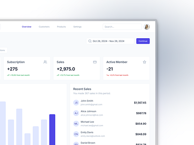 Sales Dashboard UI - Light Mode apps clean dashboard dashboard design data data visualization figma light light mode productivity sales sales dashboard shadcn shadcnui ui ux web design website