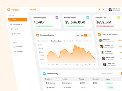 Tergaji - Payroll Management Dashboard business dashboard finance hris payroll saas ui design uiux