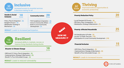 PtPS Infographic infographic ptps