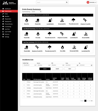 Disaster Management Shared Roster-INFN dashboard disaster management shared roster ui ux