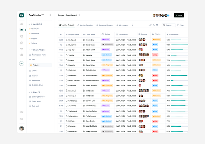 Project Management - Dashboard clean dashboard productdesign project management shoot task management uidesign uiux webapp