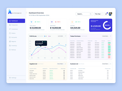 SAAS Design for Ahsan Technologies branding dashboard modern dashboard rafiqdesign saas saas design ui ui design uiux