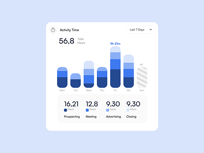 Activity Time Diagram analysis app atomic design blue branding chart clean componet dashboard design diagram flat graphic icon illustration light mode report saas simple ui