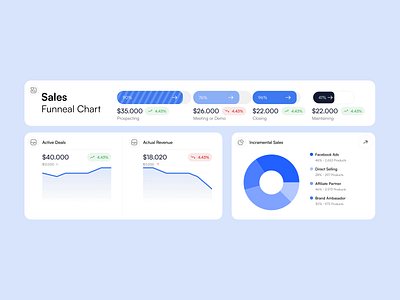 UI Component - Sales Report app blue chart clean clientbase design diagram flat funneal icon lightmode sales simple ui