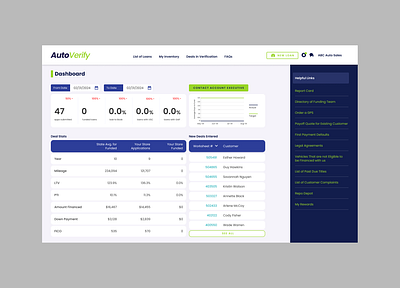 Vehicle Finance Company Dashboard blue and green dashboard design finance graphic design light mode loan ui user interface vehicle dashboard website