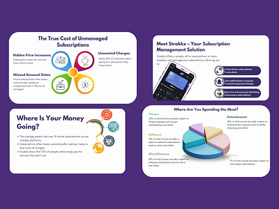 Presentation slides for a Subscription app tracking brand infographics instagram canva template