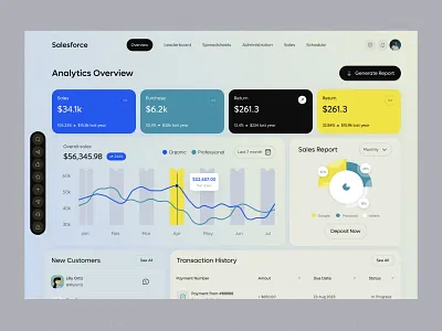 Salesforce Analytics Dashboard Redesign analytics businessanalytics customerinsights dashboarddesign dashboardui datavisualization interactionhistory leadmanagement salesdashboard salesforce salespipeline salestracking userfriendlyui uxdesign webappdesign