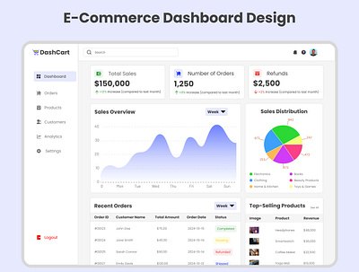 E-Commerce Dashboard Design e commerce admin panel design e commerce dashboard e commerce dashboard design e commerce landing page e commerce web design e commerce website prototype ui ux design user experience user interface wireframe