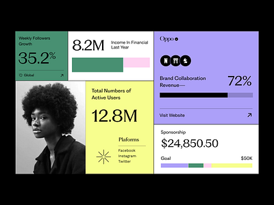 Social UI bento branding clean data design graphic design illustration income insta story motion graphics product design social social ads stats typography ui ui kit ui ux user experience ux