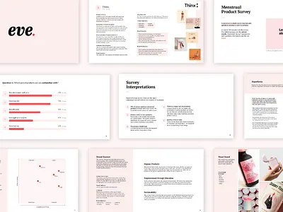 Eve Organics Brand Strategy