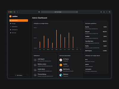 Wellon SaaS Dashboard bento charts dashboard platform saas sidebar sidenav tables ui ux